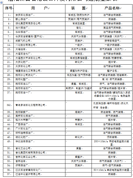 洛阳樱花草动漫在线观看播放视石化设备开发有限公司近期业绩表