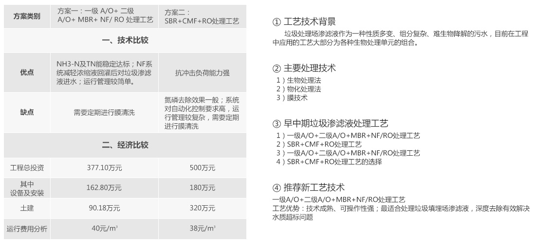 樱花草视频在线观看高清免费6焚烧发电厂渗滤液处理