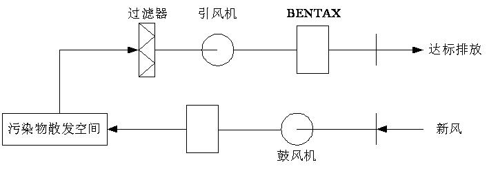 樱花草视频在线观看高清免费6渗滤液处理-离子除臭法