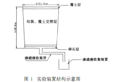 樱花草视频在线观看高清免费6渗滤液处理