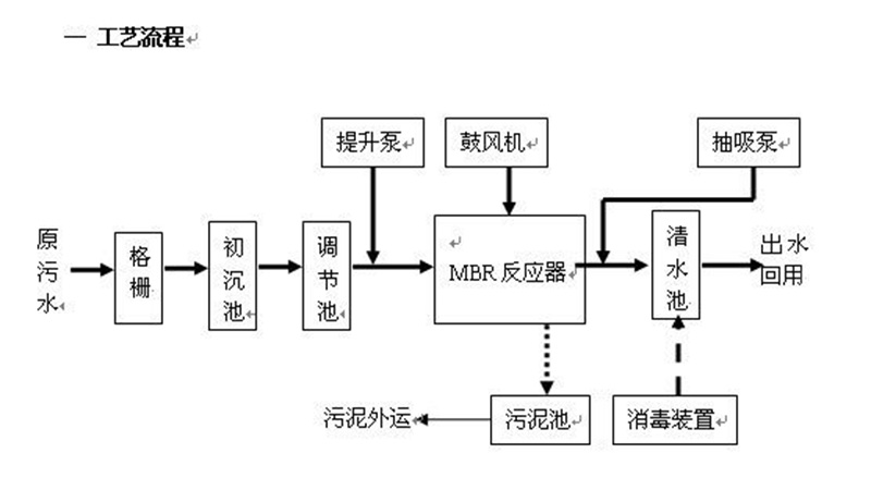 反渗透处理樱花草视频在线观看高清免费6渗滤液